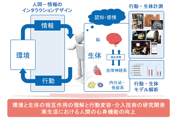 図版