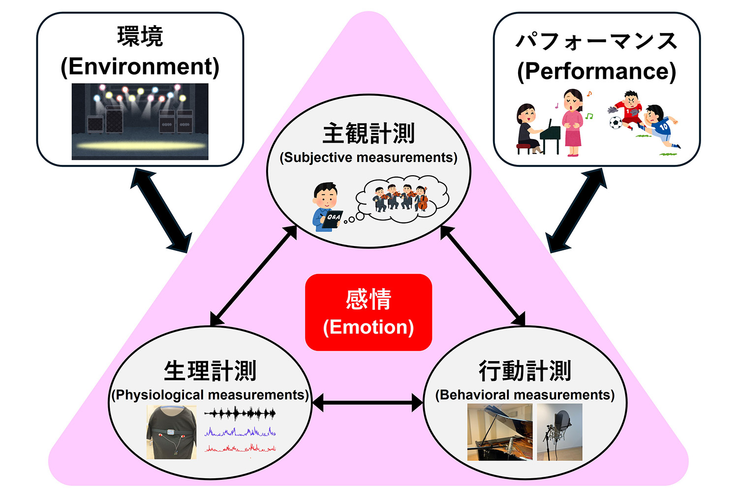 図版