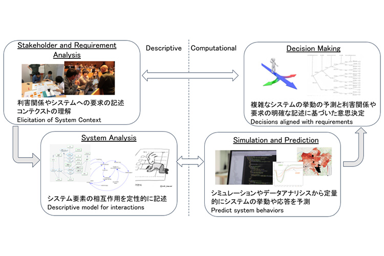 図版