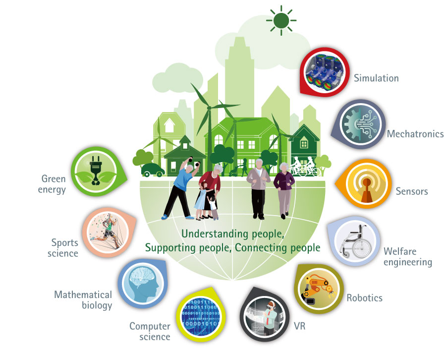 research fields