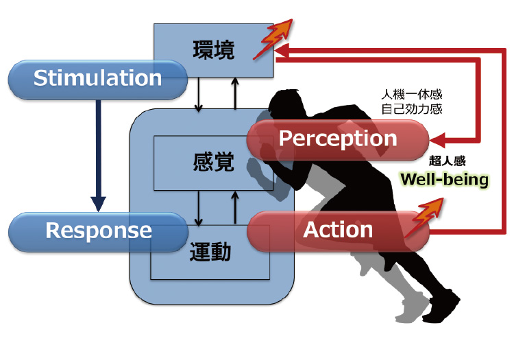 図版